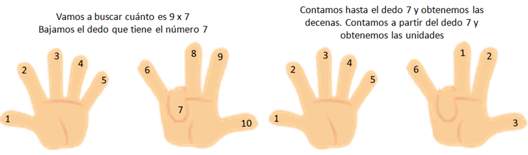 Tablas de multiplicar