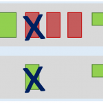 Cómo restar polinomios con la ayuda de <i>algebra tiles</i>