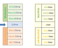 medidas de capacidad