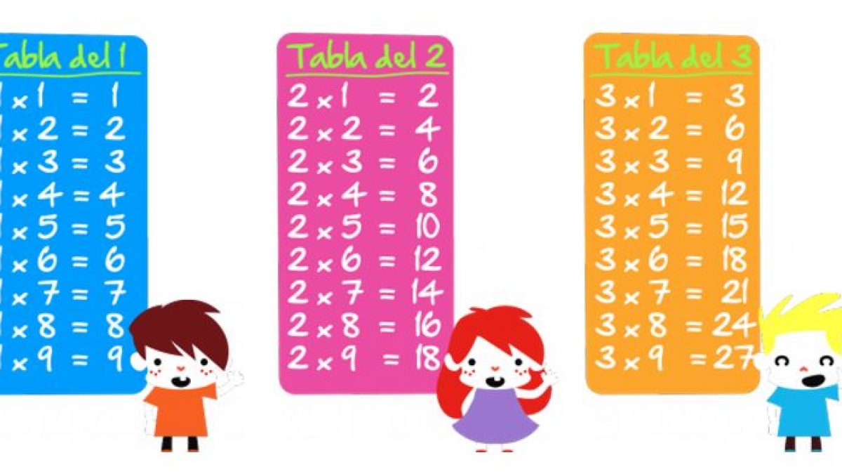 Tablas De Multiplicar Y Ejercicios Para Practicar Smartick