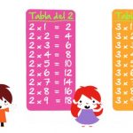 Tablas de multiplicar y ejercicios para practicar