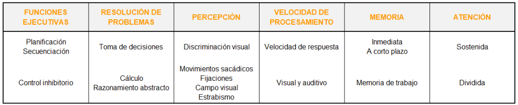 estimulación cognitiva