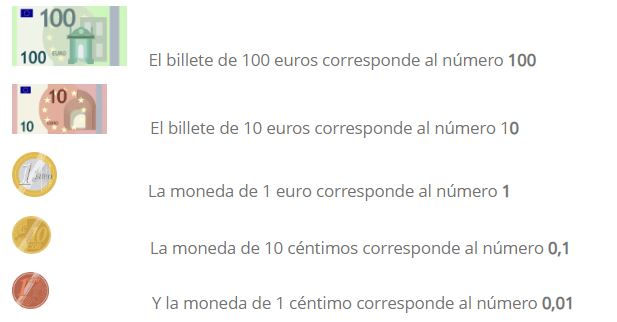 Multiplicación de números decimales