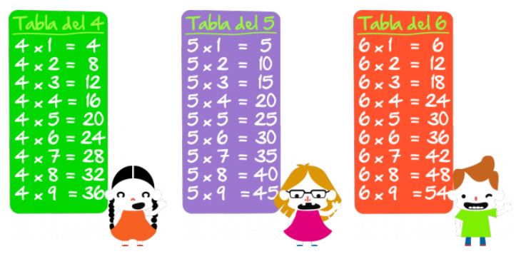 tablas de multiplicar