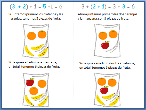 Propiedad asociativa de la suma