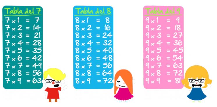 Tablas de multiplicar y ejercicios para practicar - Smartick