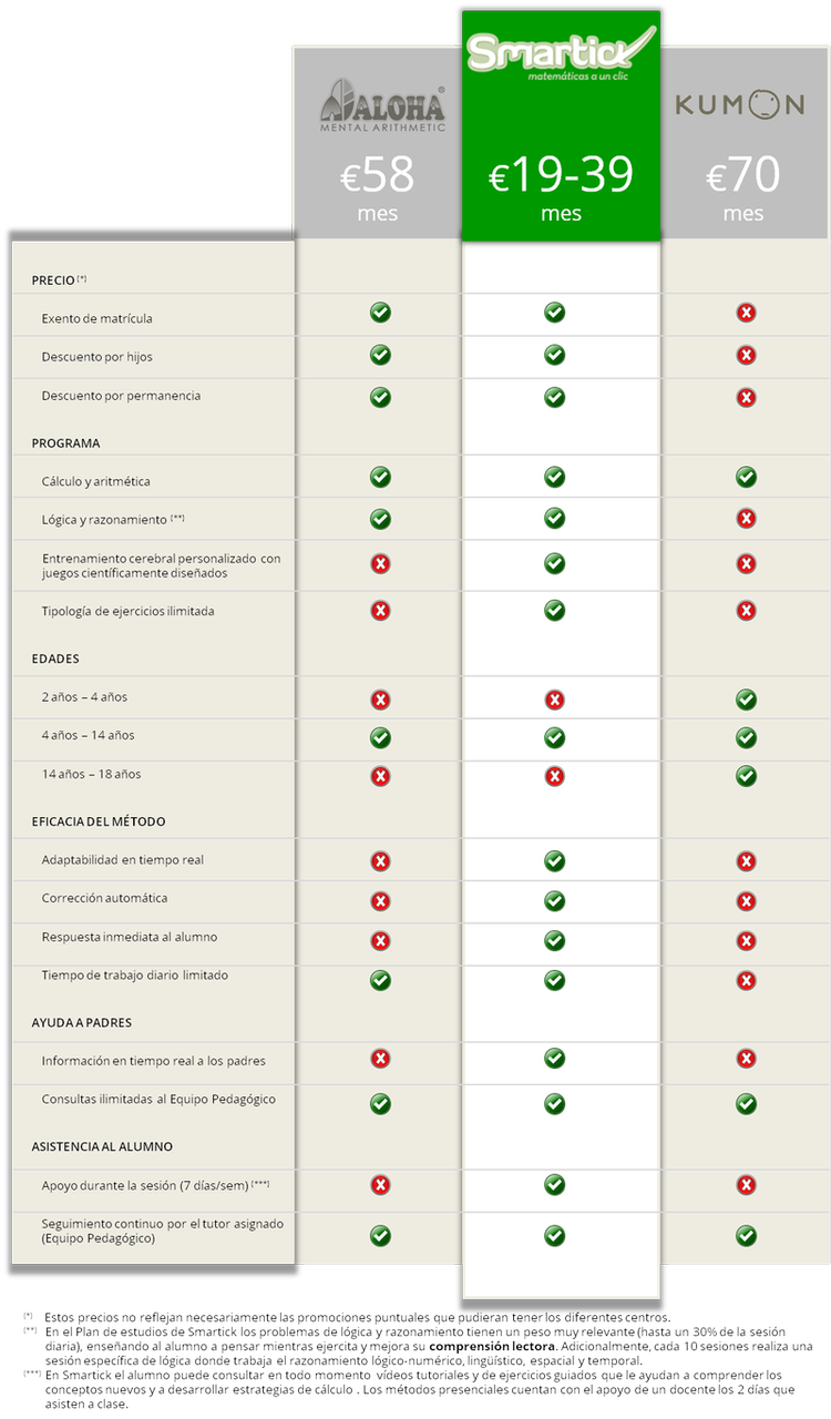 Comparativa Smtck-Kumon-Aloha_mar2015