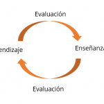 Singapur: evaluación en el aula