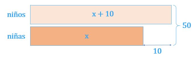 Barras de Singapur aplicadas a la resolución de ecuaciones algebraicas I