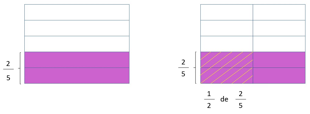 multiplicación de fracciones