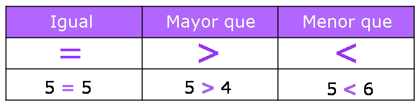 mayor