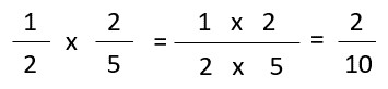 multiplicación de fracciones