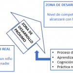 El aprendizaje basado en problemas