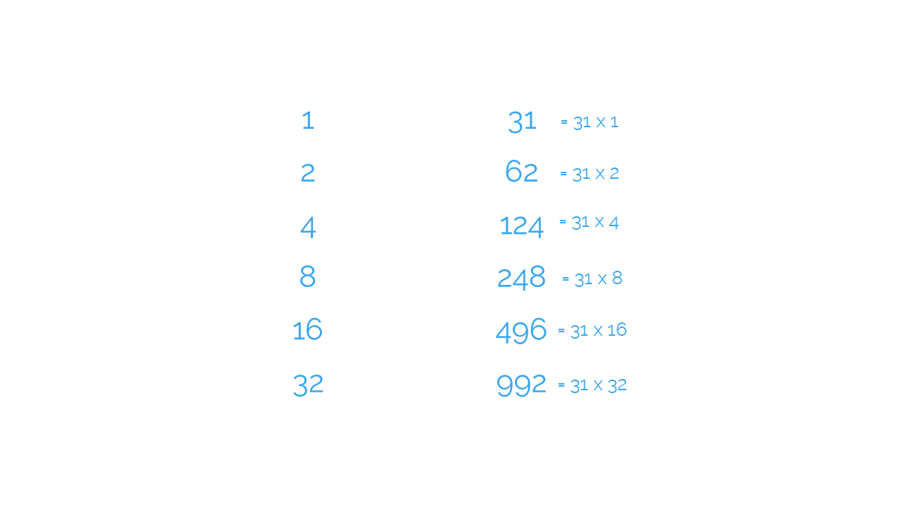 Multiplicación