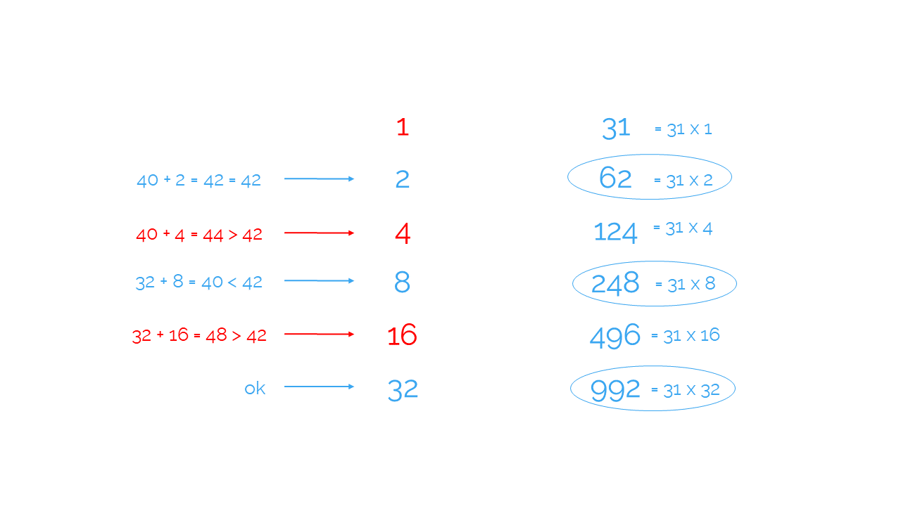 Multiplicación