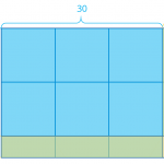 Cómo realizar multiplicaciones con un modelo de área