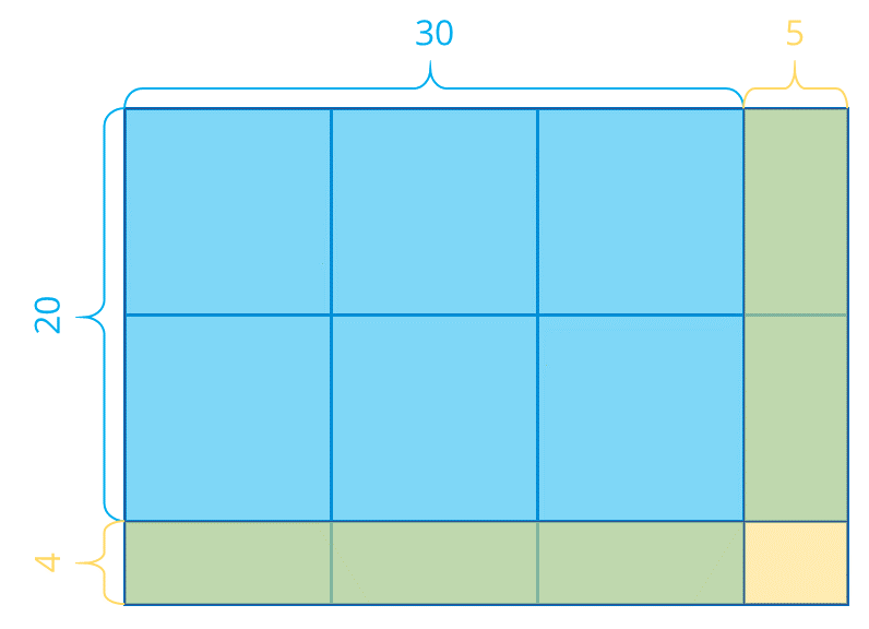 multiplicaciones con un modelo de área