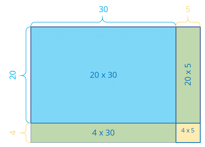 Cómo realizar multiplicaciones con un modelo de área | Smartick