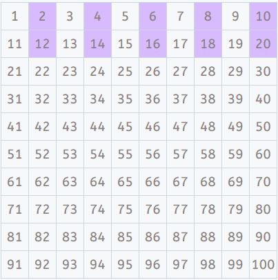 tablas de multiplicar