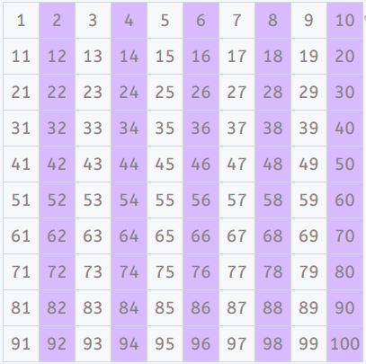 tablas de multiplicar