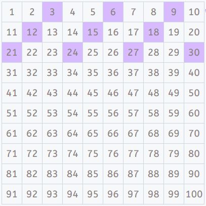 tablas de multiplicar