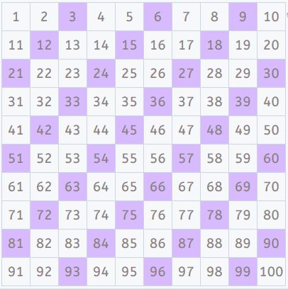 tablas de multiplicar