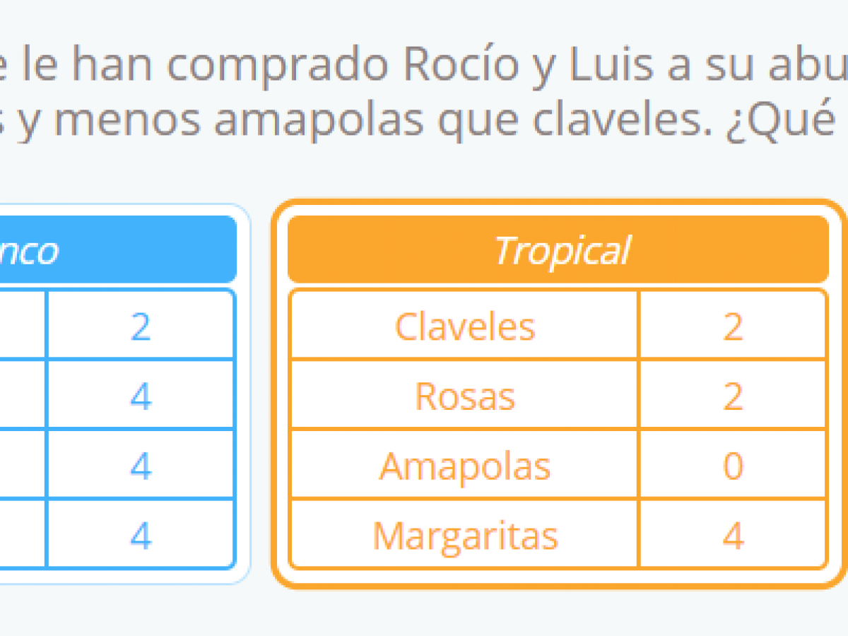 Ejercicios De Tablas De Verdad Resueltos Problemas de matemáticas con tablas de datos - Smartick