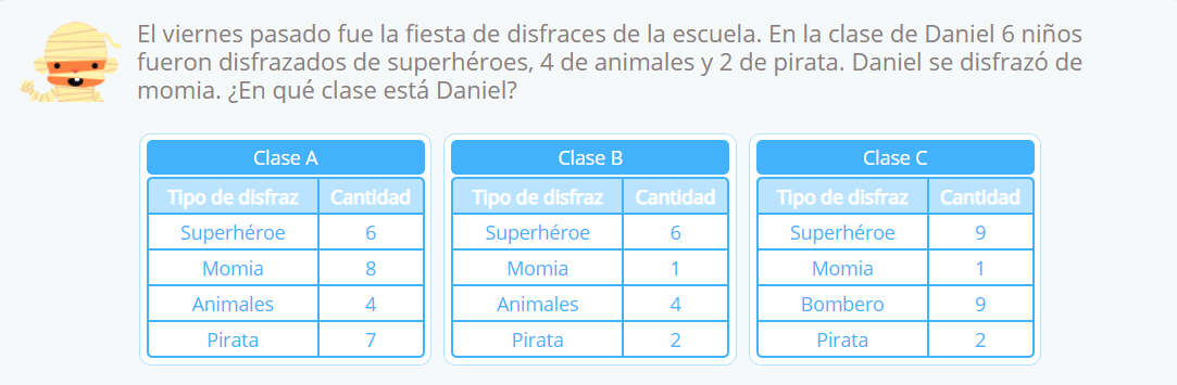 Problemas De Matematicas Con Tablas De Datos Smartick