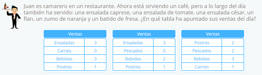 Problemas de matemáticas