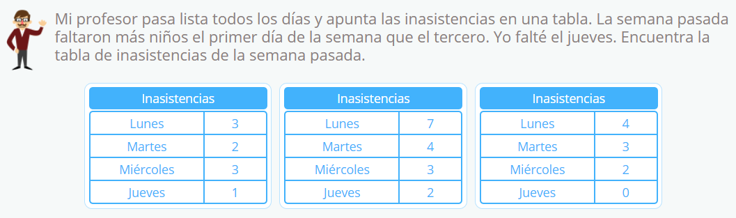 problemas de matemáticas