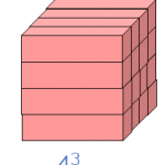 Potencias y su representación con regletas