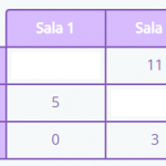 Problemas de matemáticas en Smartick de quinto de primaria