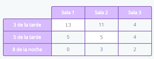 problemas de matemáticas