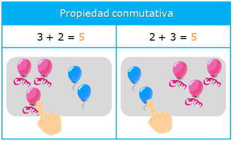 propiedades de la suma