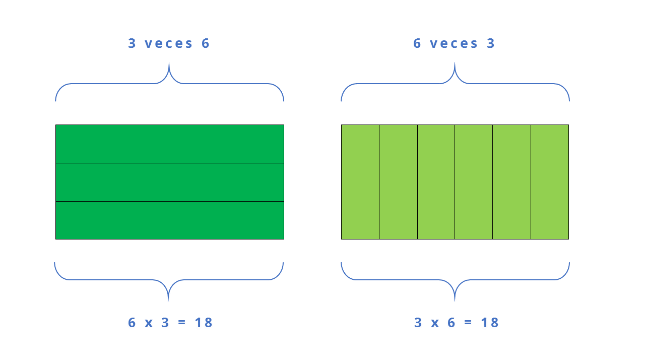 tablas de multiplicar