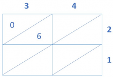 Multiplicaciones