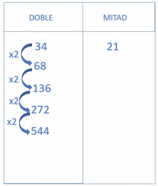 multiplicaciones