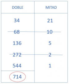 multiplicaciones