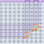 Descubriendo las tablas de sumar y de restar