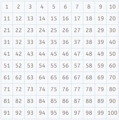 tablas de multiplicar