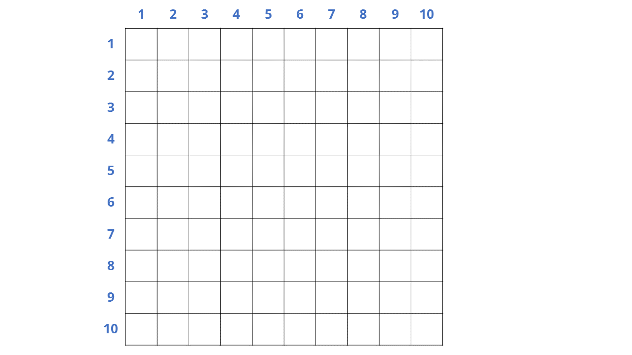 tablas de multiplicar