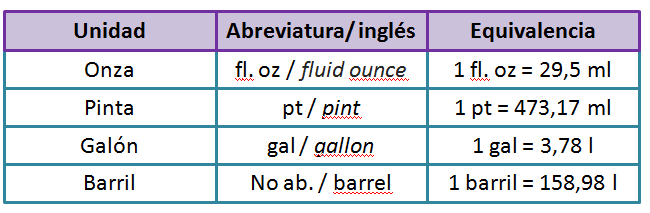 unidades de medida