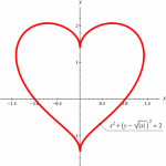 Matemáticas a fuego lento