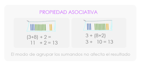 Propiedades de la suma: ASociativa