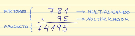 multiplicación