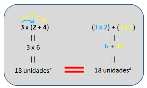 Propiedad distributiva