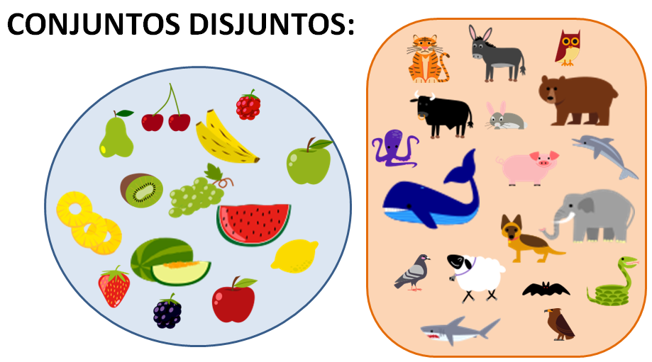imagen conjuntos disjuntos: el conjunto de las frutas es disjunto del conjunto de los animales, que incluye todos los animales