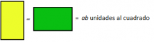 Área de los rectángulos de lados a y b = ab