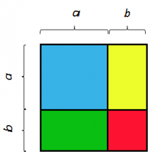 Partición del cuadrado rosa en cuatro cuadriláteros. 