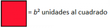 Área de uno de los cuadrados de lado b = b²